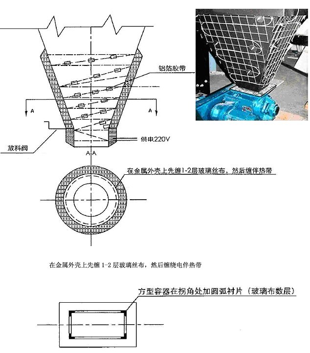 灰斗伴熱 （灰斗電伴熱，防塵電伴熱）