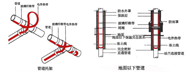 電伴熱帶管道、孔板接線圖